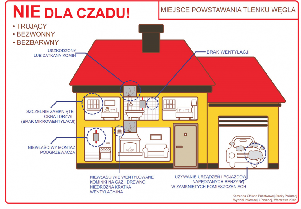 Zdjęcie kolorowe: schemat w formie przekroju domu prezentujący miejsca  powstawania czadu