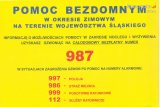Telefony alarmowe pomoc bezdomnym