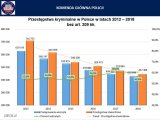 statystyka policyjna