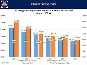 statystyka policyjna