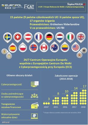 Plakat Europolu - Grupy do Wali z cyberprzestępczością