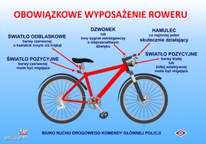 Wyposażenie obowiązkowe roweru.