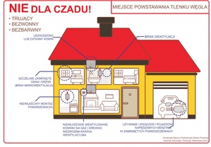 infografika dotyczącą czadu