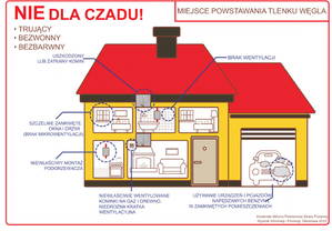 Grafika przedstawiające miejsce gdzie powstaje czad