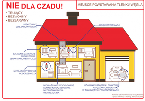 grafika przedstawiając miejsca pojawiania się czadu