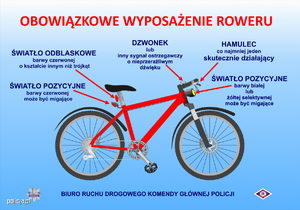 grafika z obowiązkowym wyposażeniem roweru