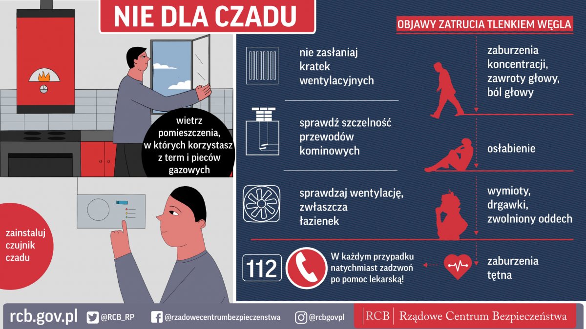 Policja w Zabrzu ostrzega przed tlenkiem węgla w sezonie grzewczym